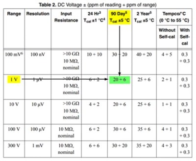 Calculate Accuracy for NI Digital Multimeters NI